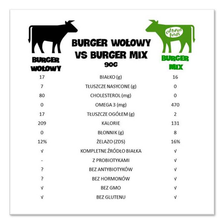 Mix di hamburger vegani sostituto della carne vegetale alimenti coltivati 200g
