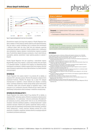 Magnesio forte integratore alimentare 60 compresse – Physalis