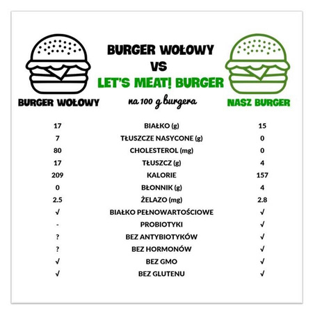 Let's meat! Sostituto vegetale della carne con spezie 150 g – Cultured Foods