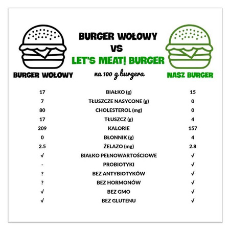 Let's meat! Sostituto vegetale della carne senza spezie 150 g – Cultured Foods